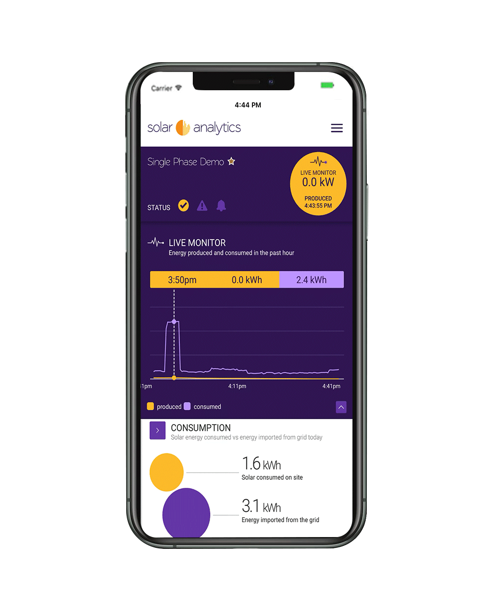 Solar Analytics Smart Meter Monitoring by PSW Energy