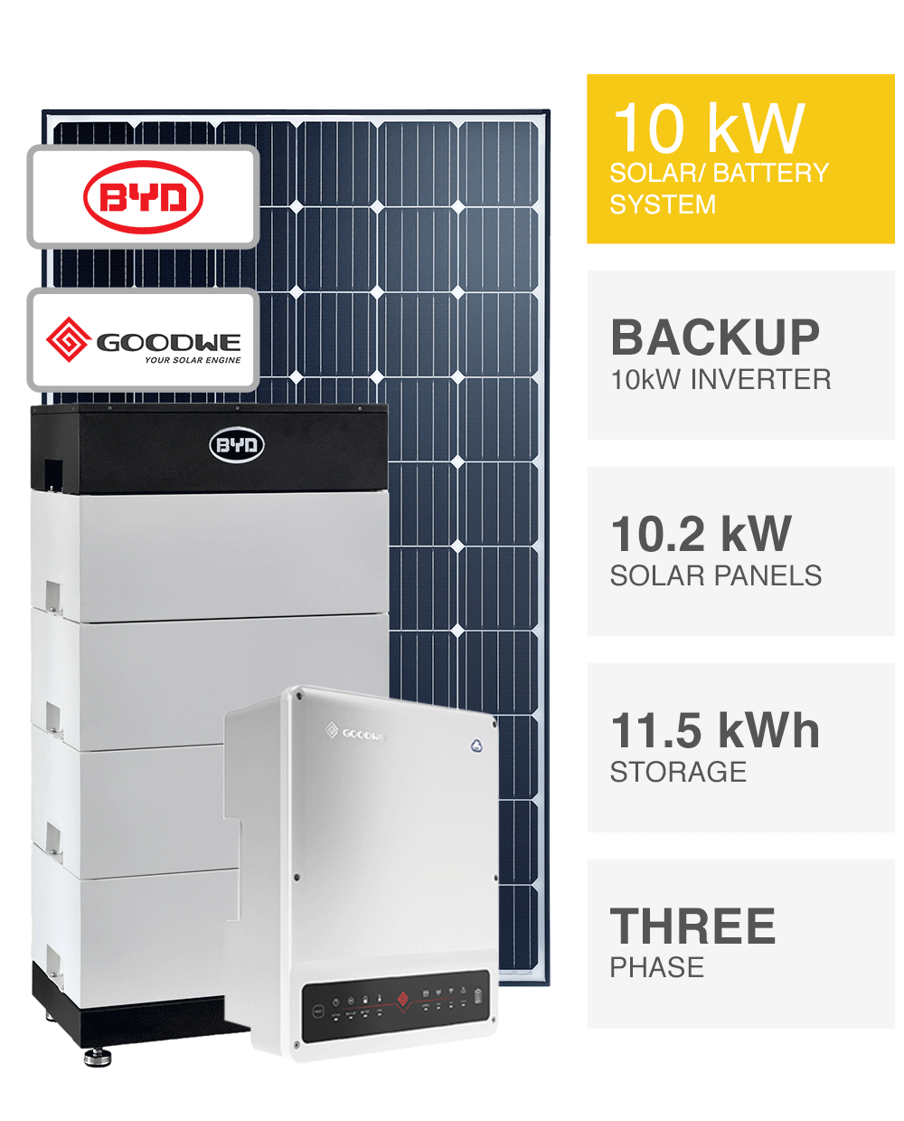 3-Phase 10kW Solar System with Battery Backup, (installed prices).