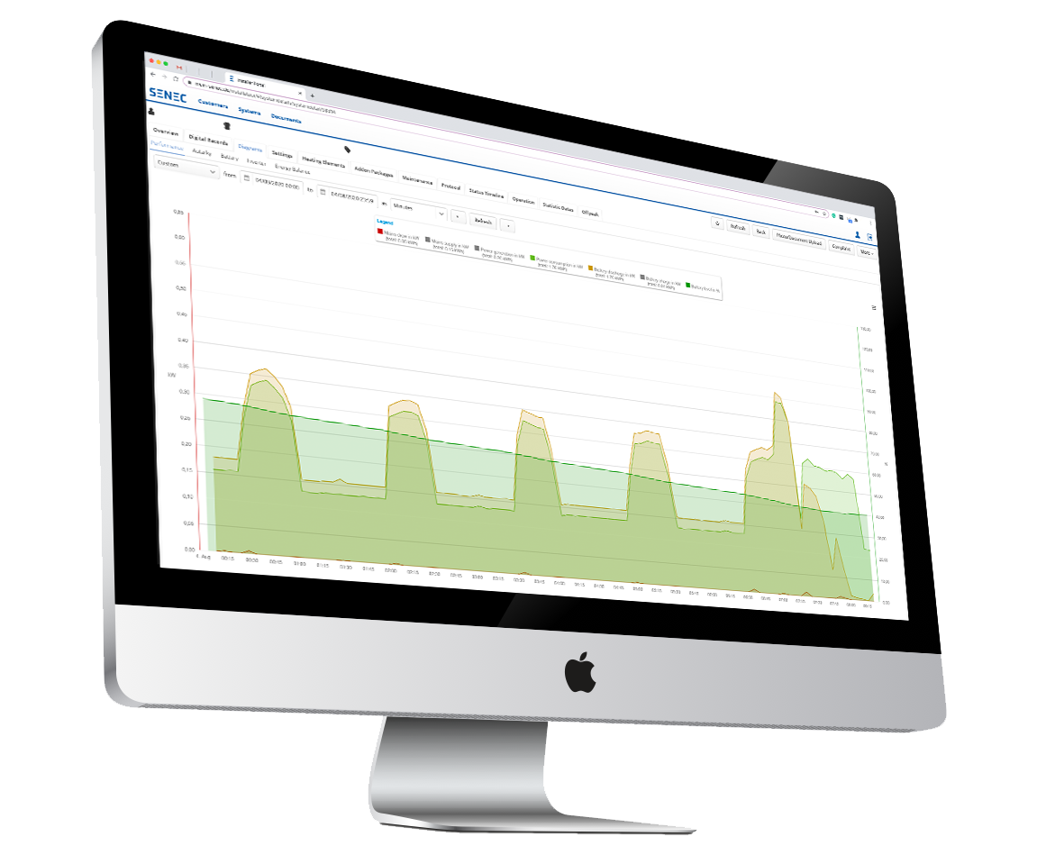 SENEC Mein Monitoring Solar Monitoring Portal