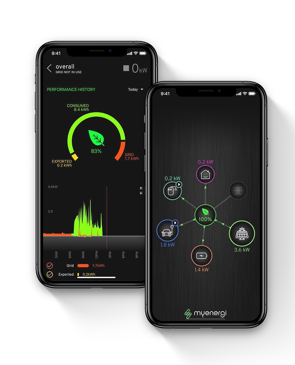myenergi Mobile App PSW Energy