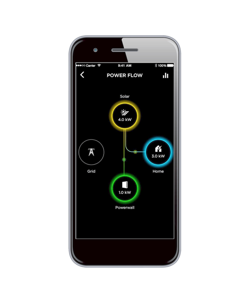 Tesla Powerwall Monitoring Phone App
